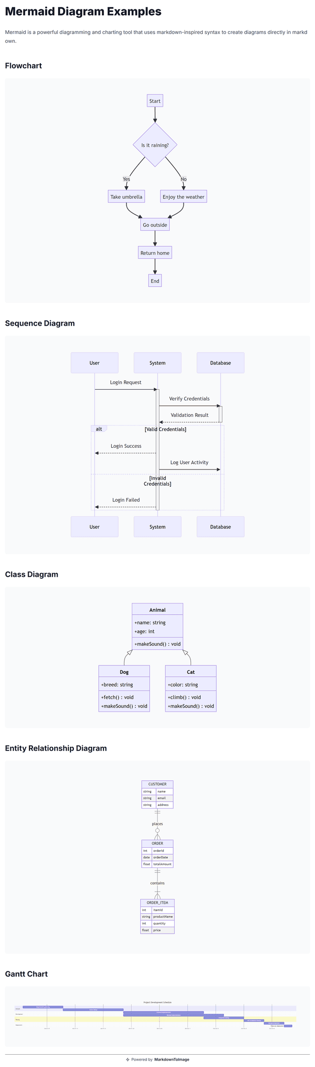 Markdown to image converter markdown code readme markdowntoimage