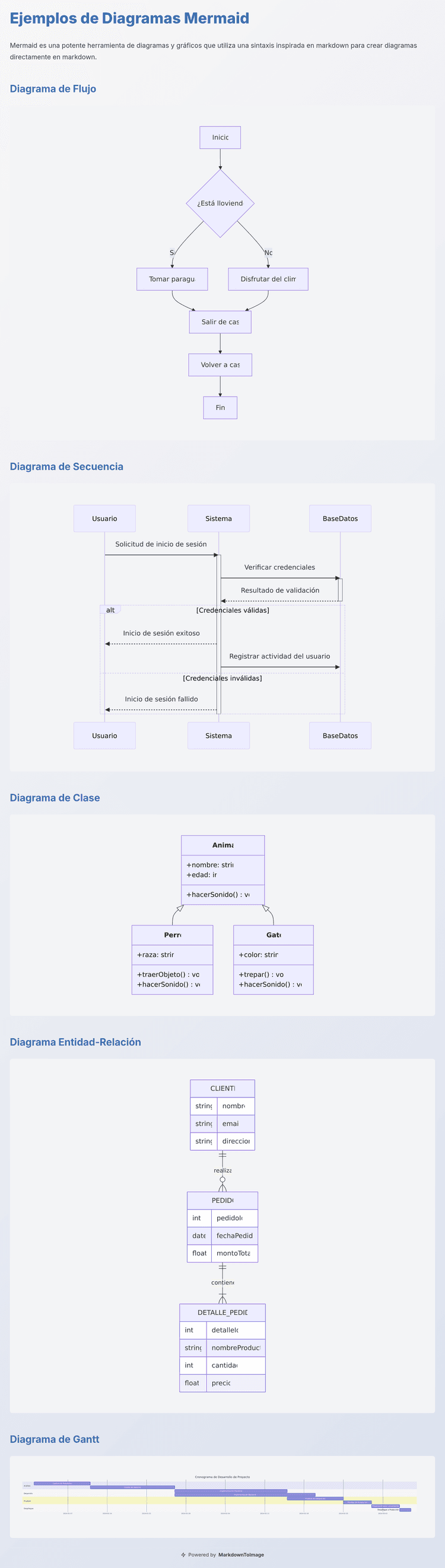 Conversor de Markdown a Imagen | Markdown, Código y README ...