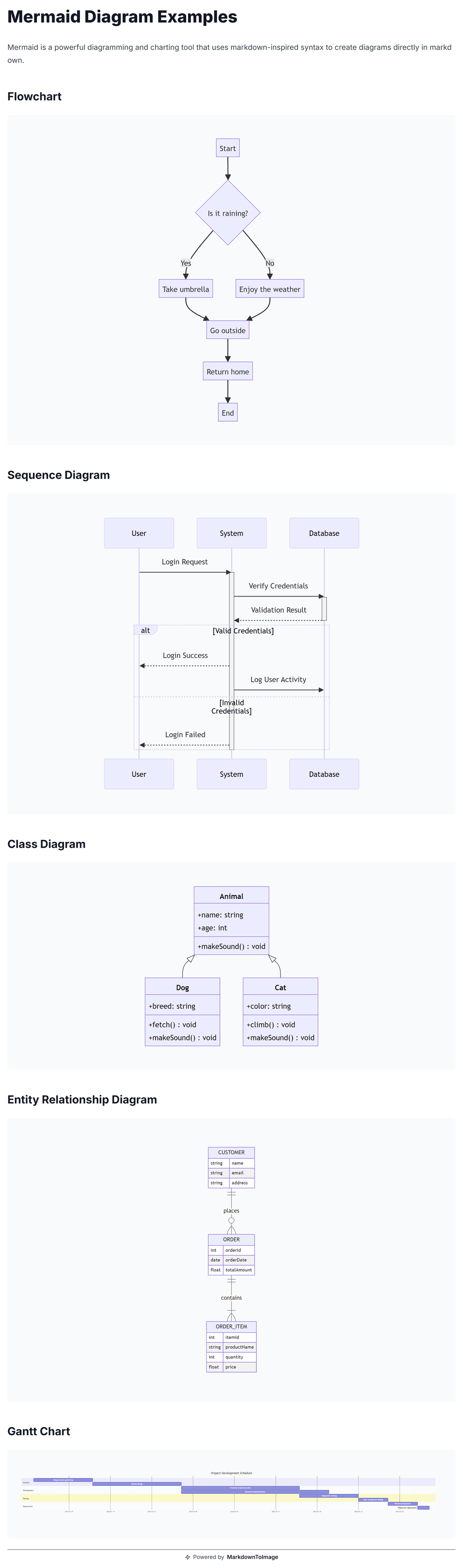 Generated image for 7.mermaid Diagrams