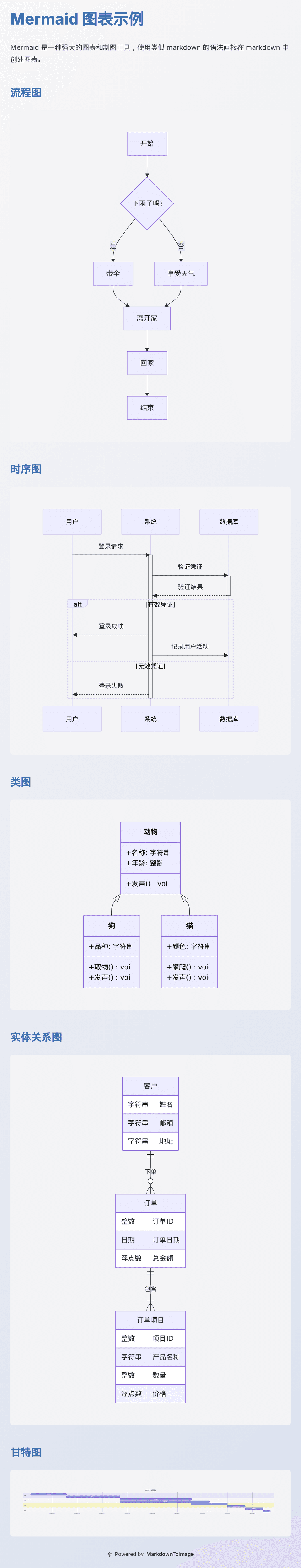 Markdown 转图片工具 | Markdown、代码与 README | MarkdownToImage