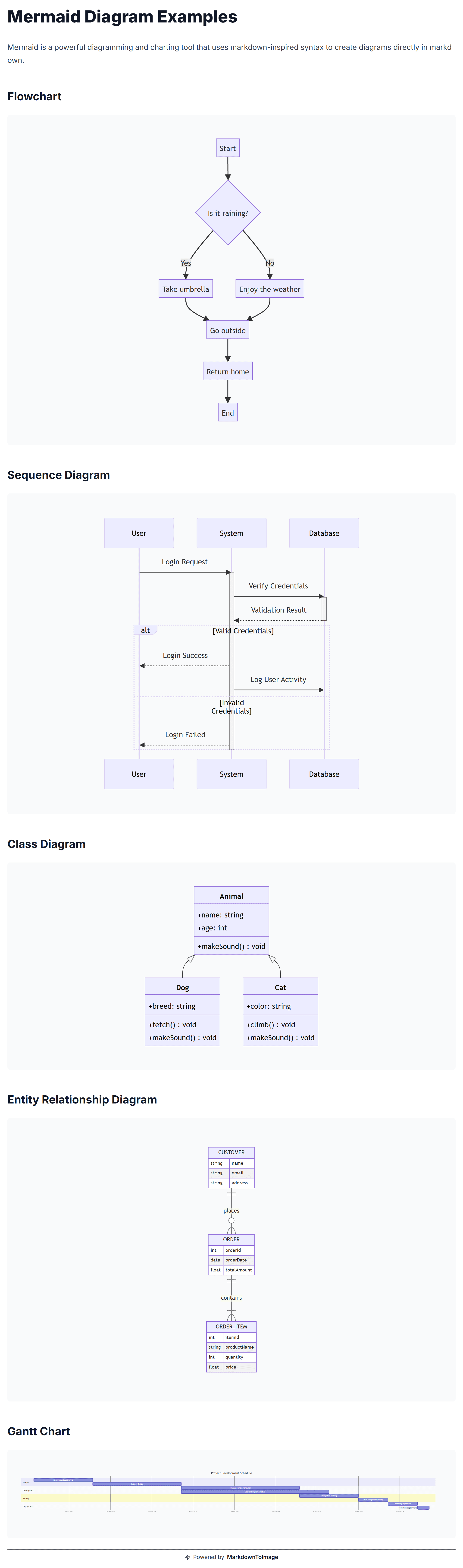 7.mermaid Diagrams